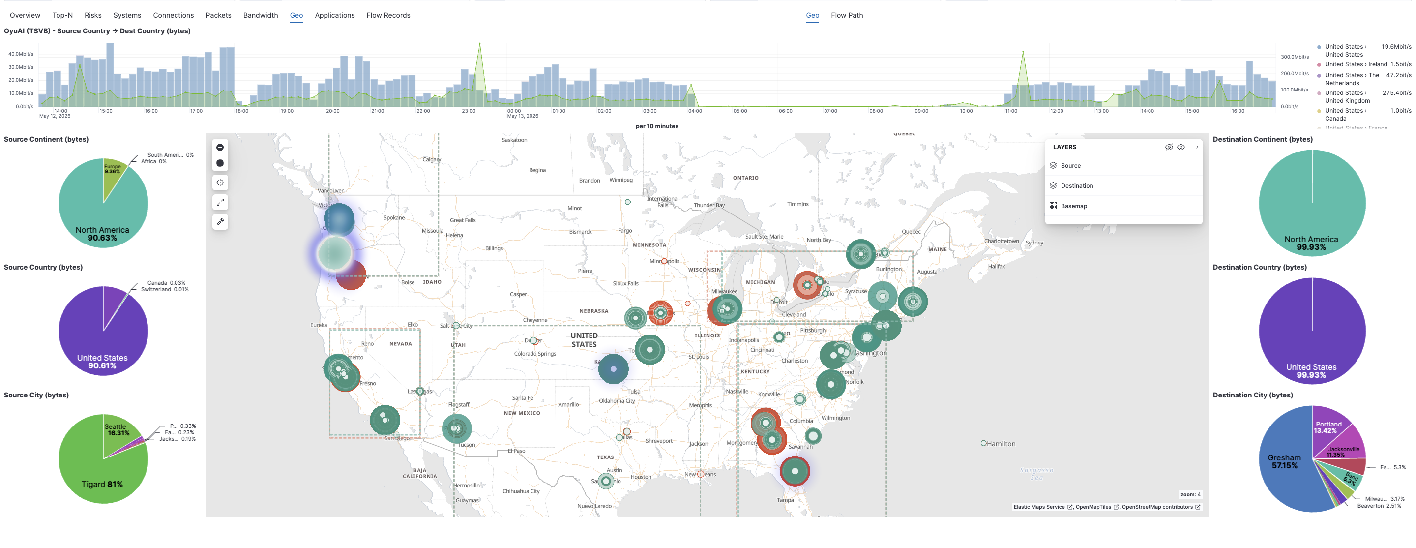 QuantumFlow Free GeoIP dashboard showing geographic distribution of network traffic
