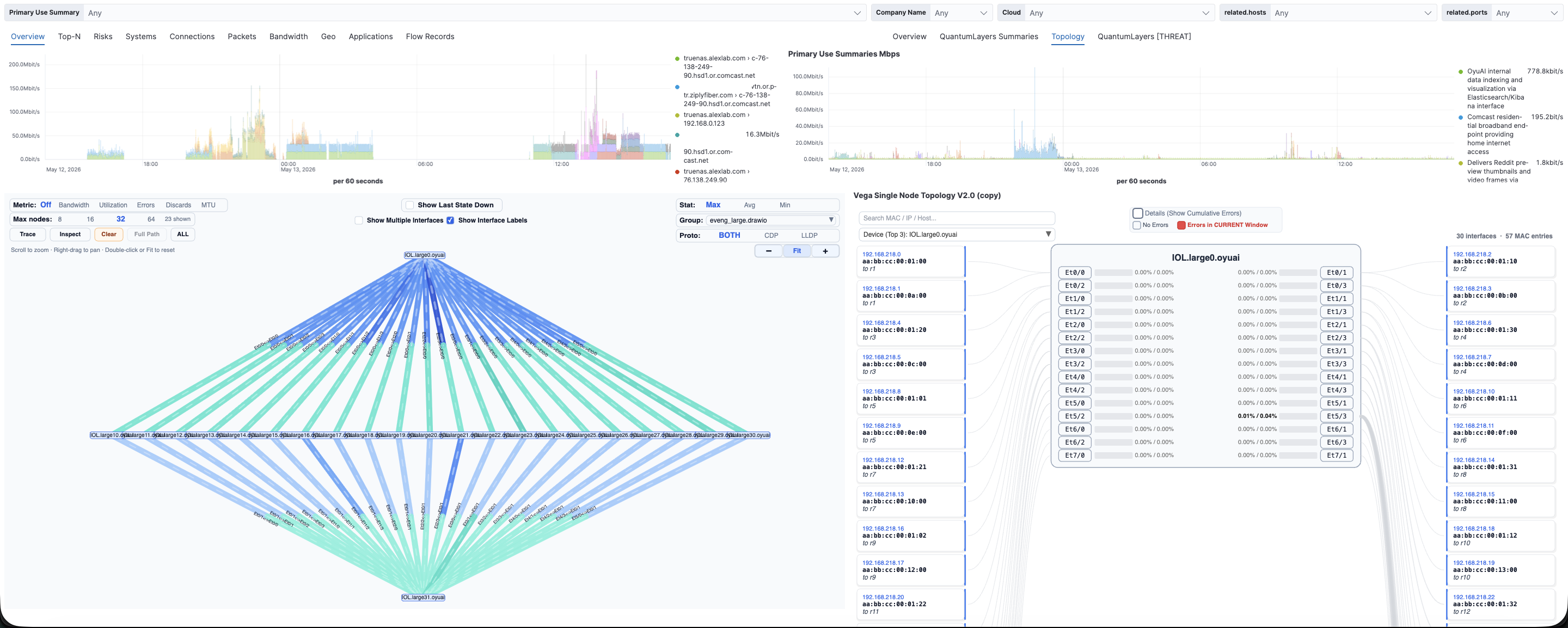 QuantumFlow Enterprise topology dashboard showing live network nodes, links, and traffic flows between sites, auto-discovered by the SNMP collector