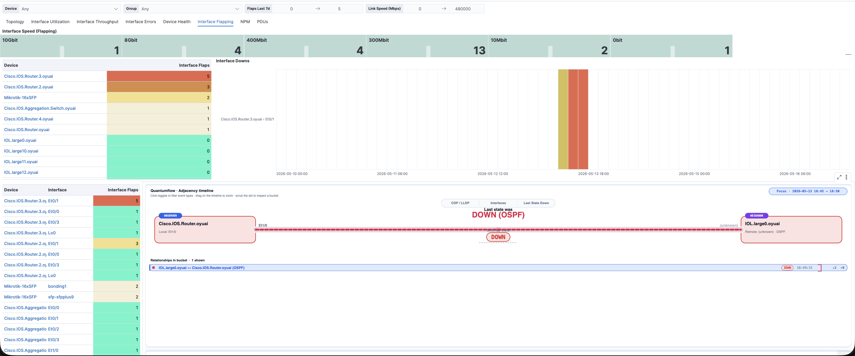 QuantumFlow Enterprise SNMP dashboard showing live device health, interface utilization, and error rates