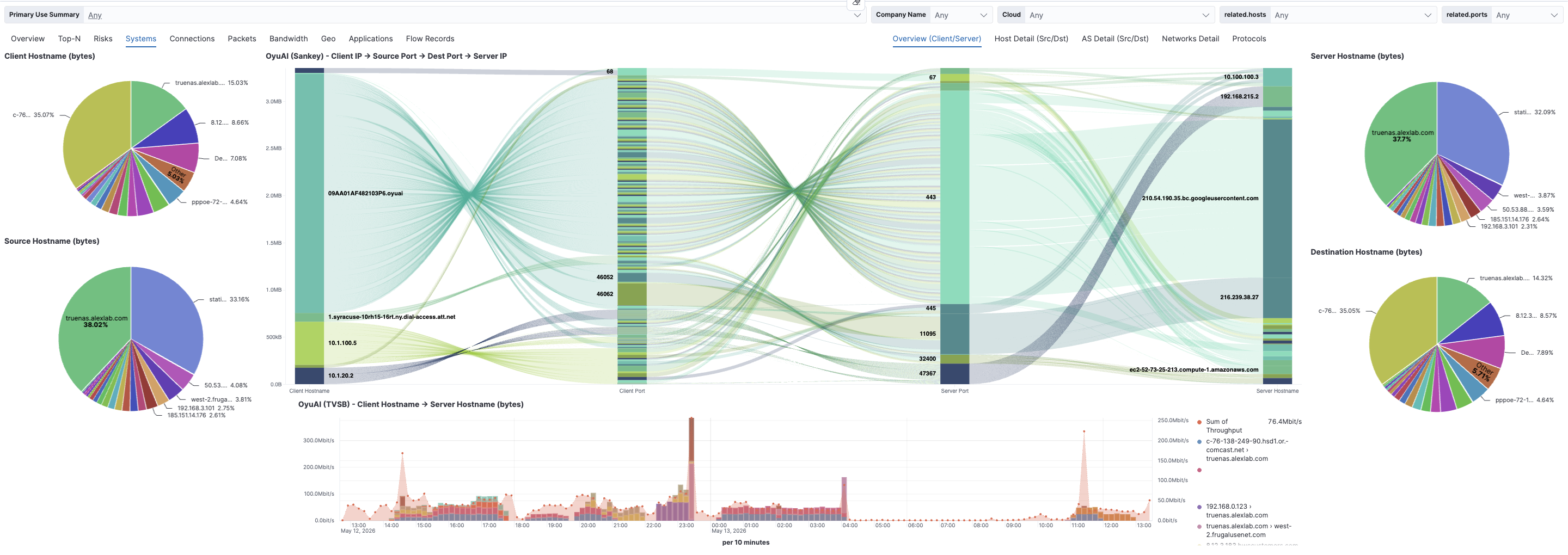 QuantumFlow Free client-server Sankey diagram showing traffic flowing between client and server endpoints